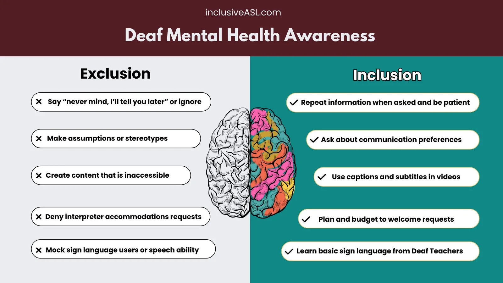 An infographic pertaining to Deaf Mental Health Awareness. It is divided into two sections labeled "Exclusion" with a grey background and "Inclusion" with a teal background. A brain placed in the center of the image with pops of color against the teal "Inclusion" background. The Exclusion section includes points such as "Say 'never mind, I'll tell you later' or ignore/ Make assumptions or stereotypes/ Create content that is inaccessible/ Mock sign language users or speech ability." The Inclusion section features recommended actions such as "Repeat information when asked and be patient/ Ask about communication preferences/ Use captions and subtitles in videos/ Plan and budget to welcome requests/ Learn basic sign language from Deaf Teachers."